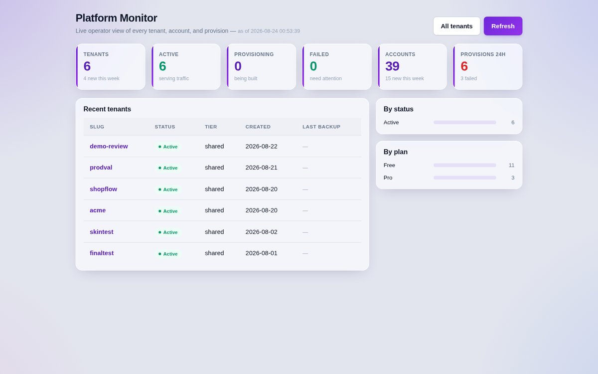 The XCORE platform monitor showing every product and its health